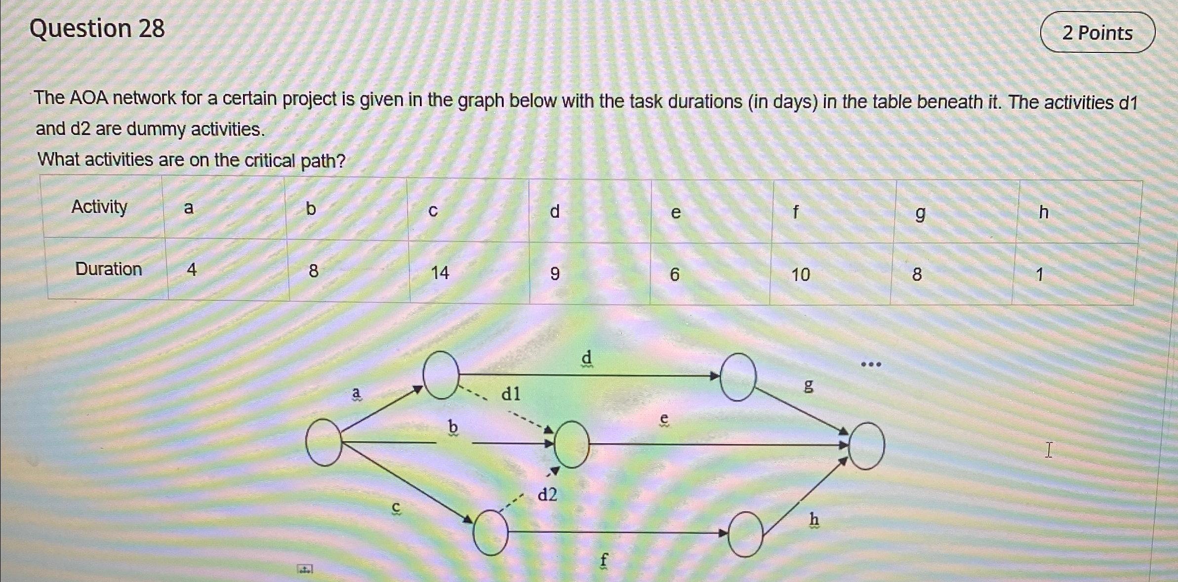  Question 28 The AOA network for a certain project is given