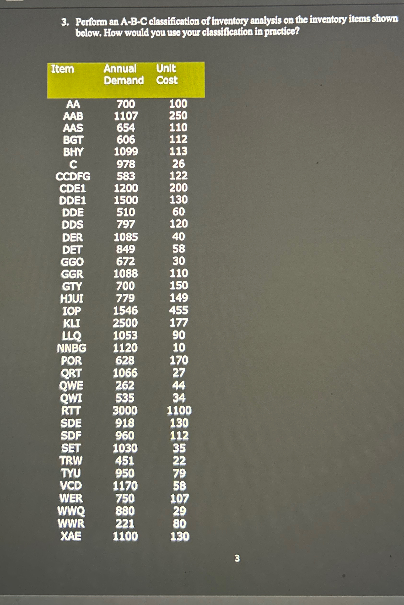  Perform an A-B-C classification of inventory analysis on the inventory items