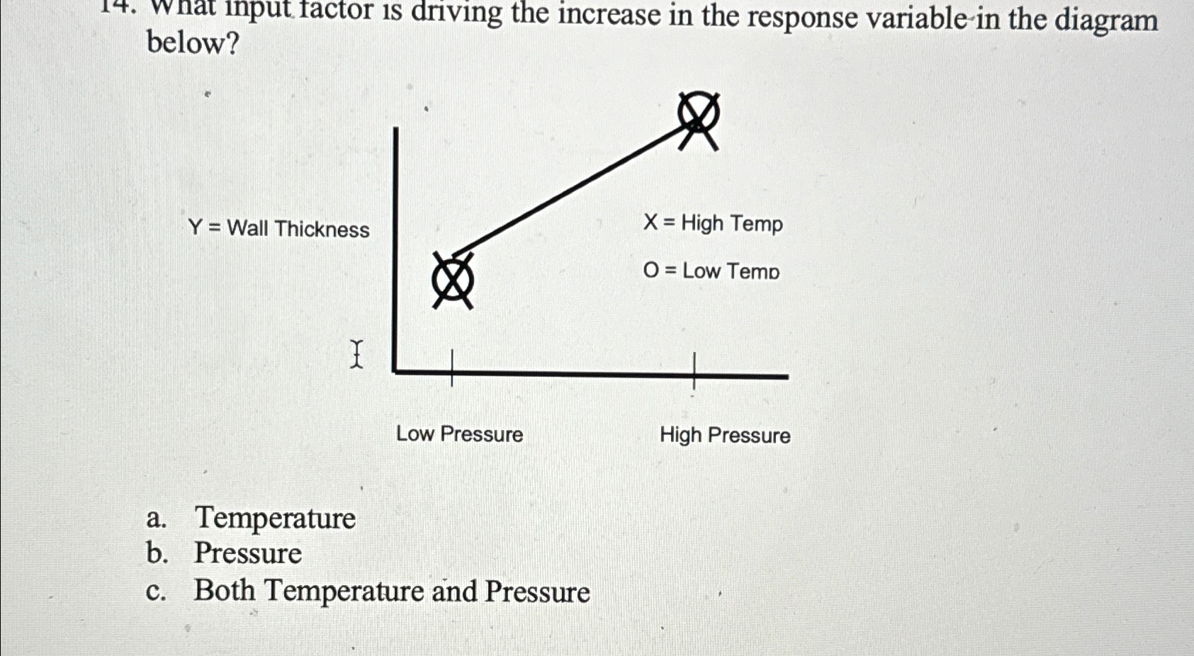  Wnat input factor is driving the increase in the response variable