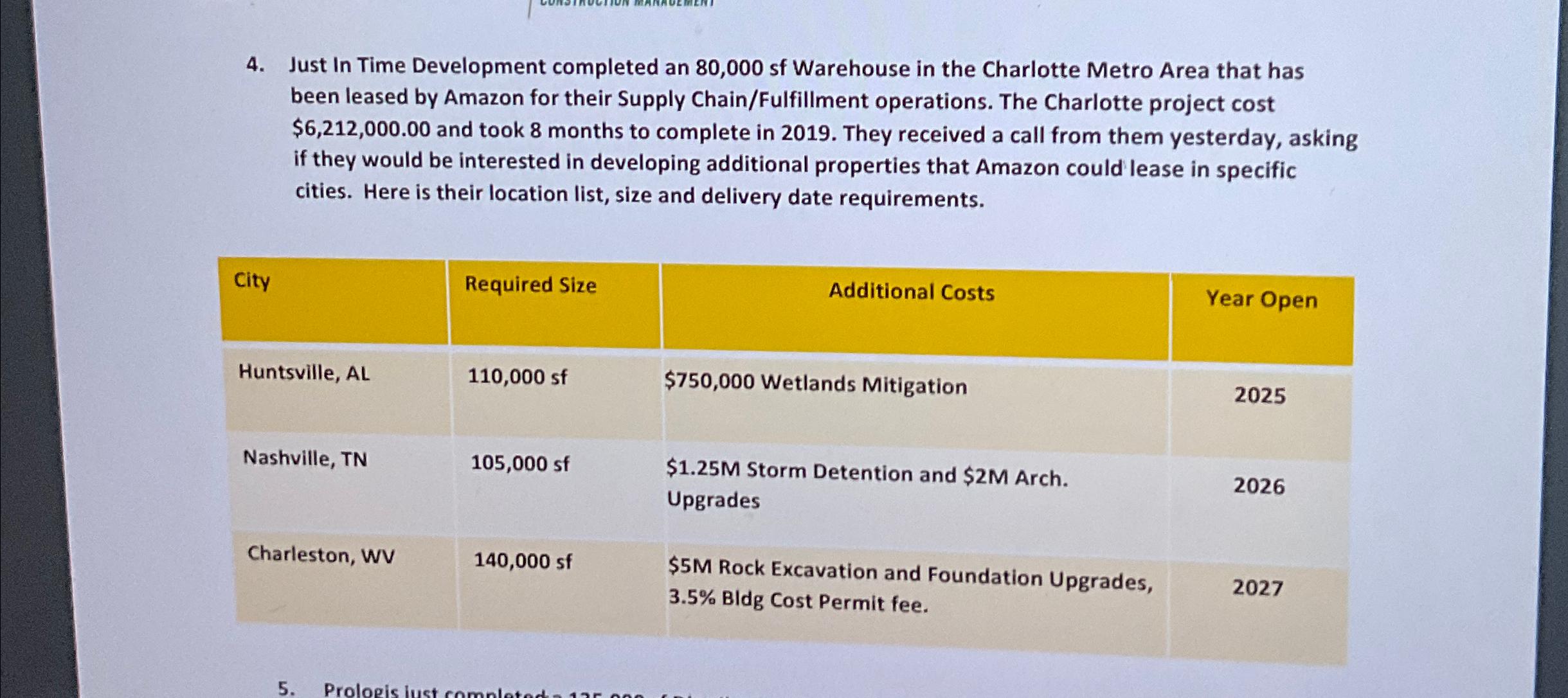  Just In Time Development completed an 80,000 sf Warehouse in the