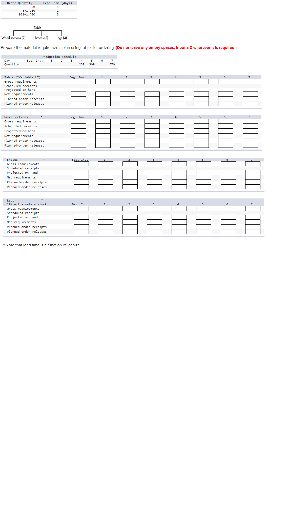  Prepare the material requirements plan using lot-for-lot ordering. (Do not leave