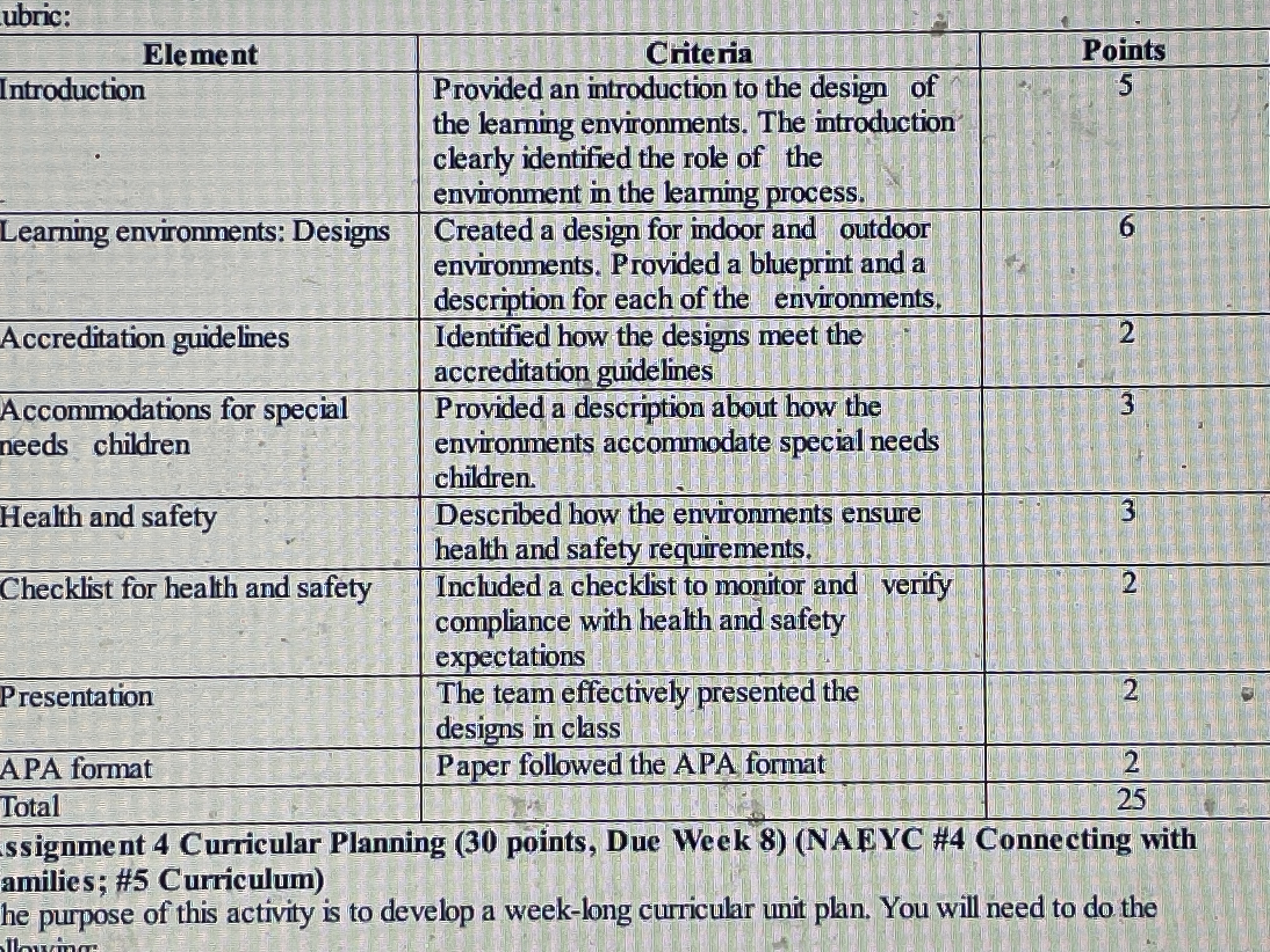  ubric: \table[[Element,Criteria,Points],[Introduction,\table[[Provided an introduction to the design of],[the learning environments. The