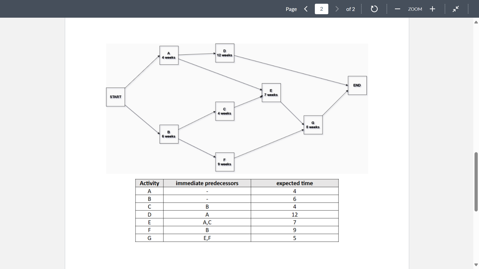  (please help me with this. I have to make a Gantt