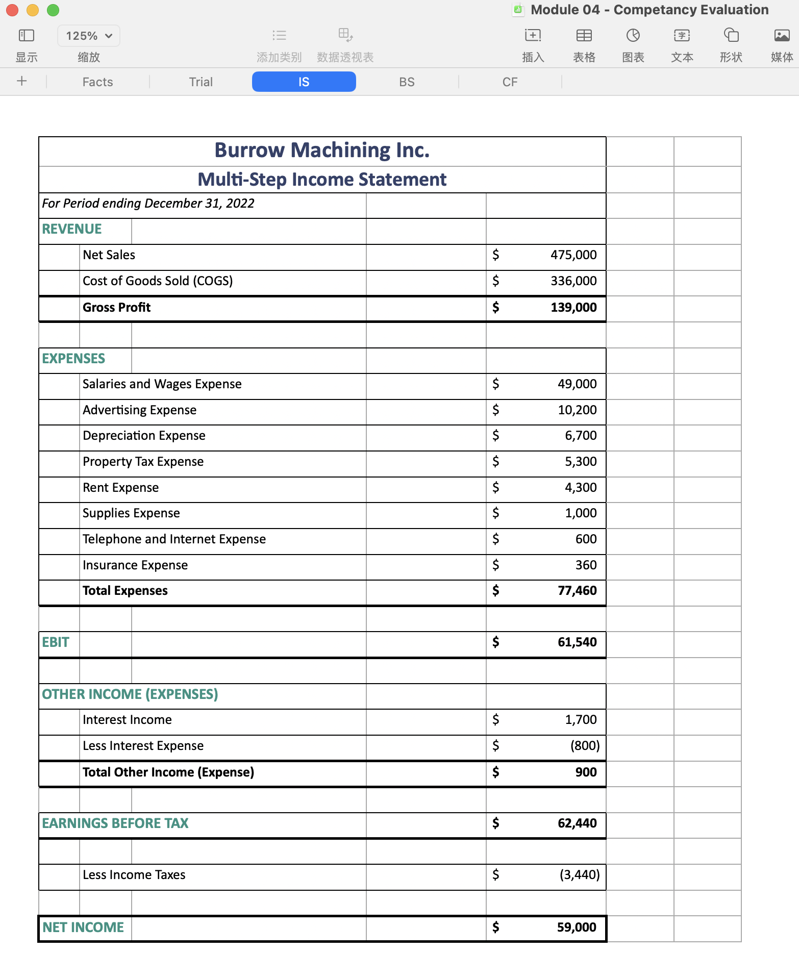 Case Facts For Period ending December 31, 2022 Burrow Machining, Inc. operated