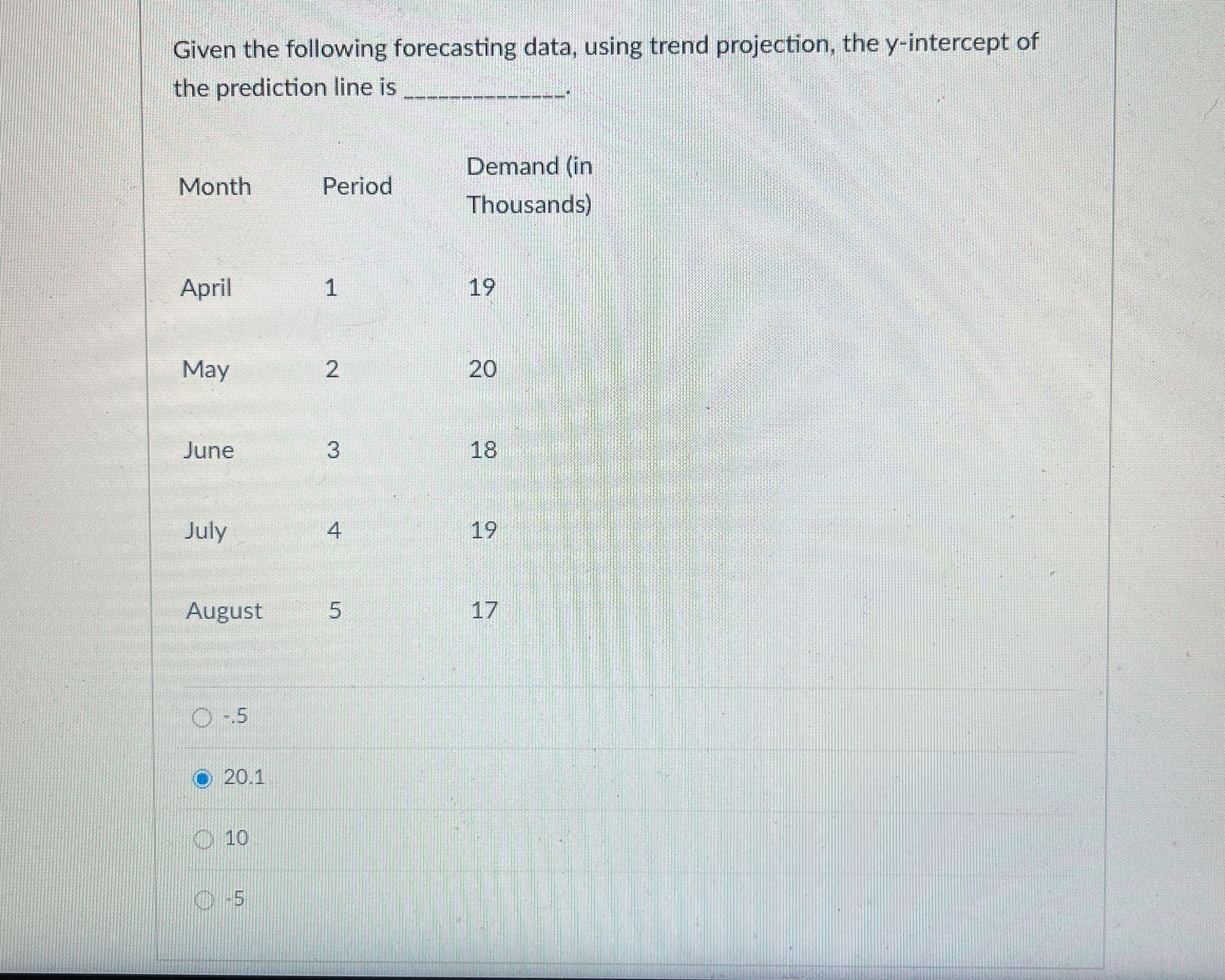  Given the following forecasting data, using trend projection, the y-intercept of