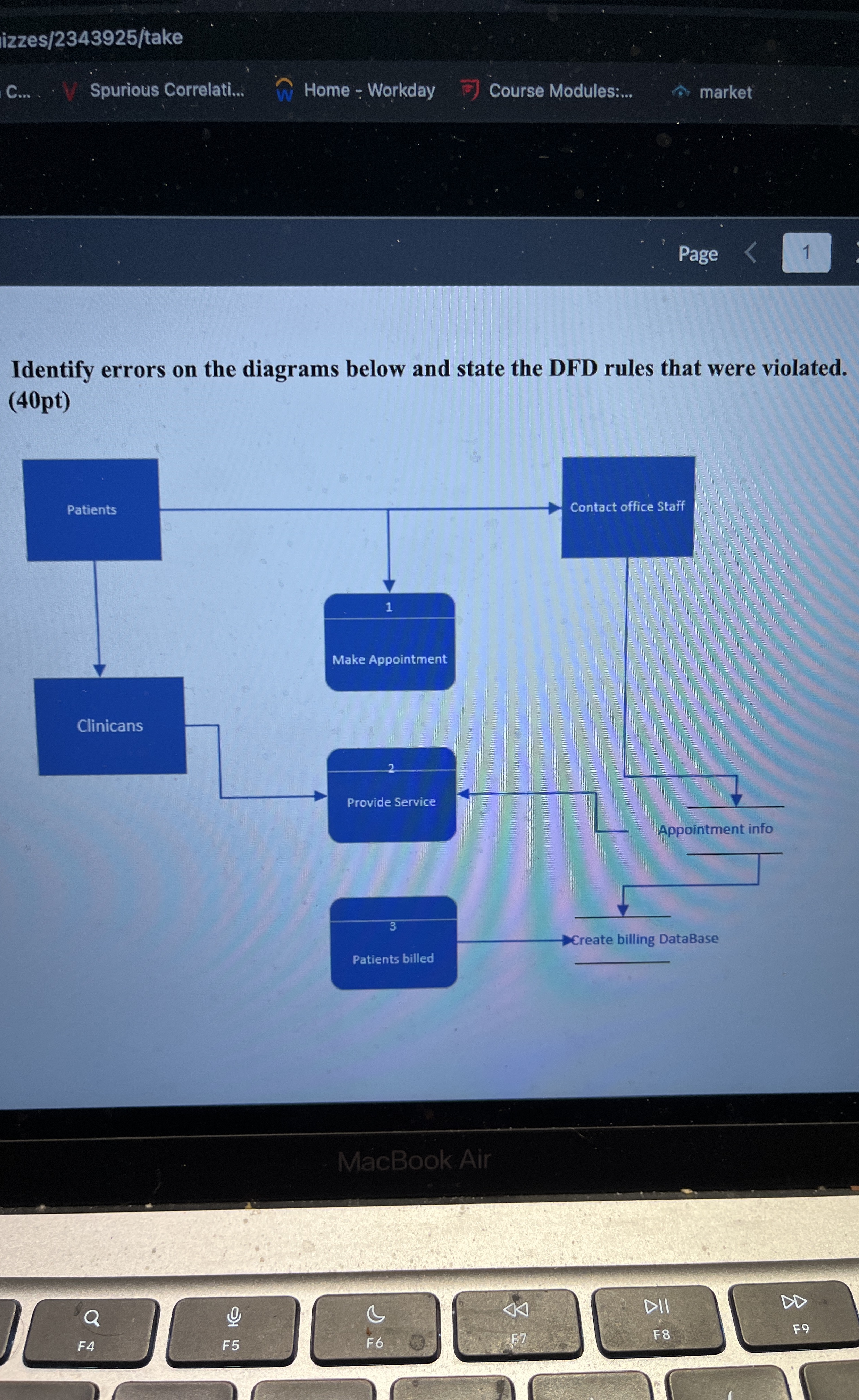  Identify errors on the diagrams below and state the DFD rules