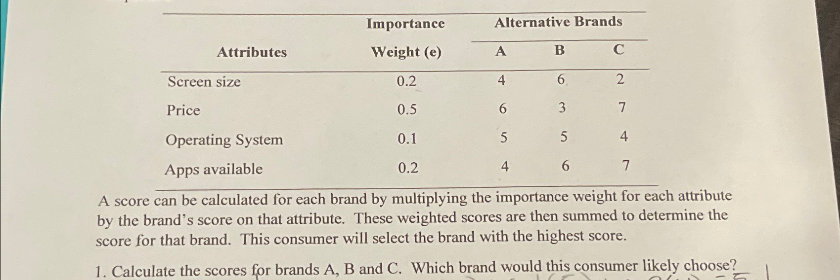  \table[[,Importance,Alternative Brands],[Attributes,Weight (e),A,B,C],[Screen size,0.2,4,6,2],[Price,0.5,6,3,7],[Operating System,0.1,5,5,4],[Apps available,0.2,4,6,7]] A score can be calculated