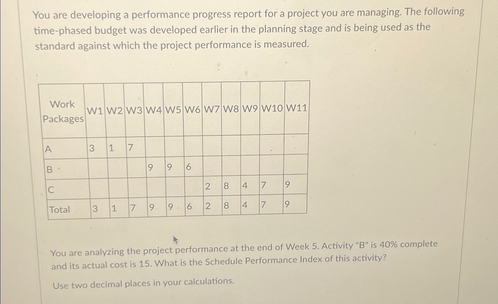  You are developing a performance progress report for a project you