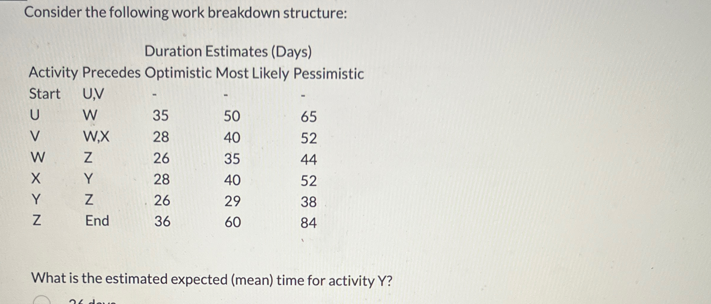  Consider the following work breakdown structure: \table[[,Duration Estimates (Days)],[Activity,Precedes,Optimistic,Most Likely Pess,],[Start,U,V,-,-,-],[U,W,35,50,65],[V,W,X,28,40,52],[W,Z,26,35,44],[X,Y,28,40,52],[Y,Z,26,29,38],[Z,End,36,60,84]]