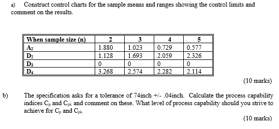  a) Construct control charts for the sample means and ranges showing