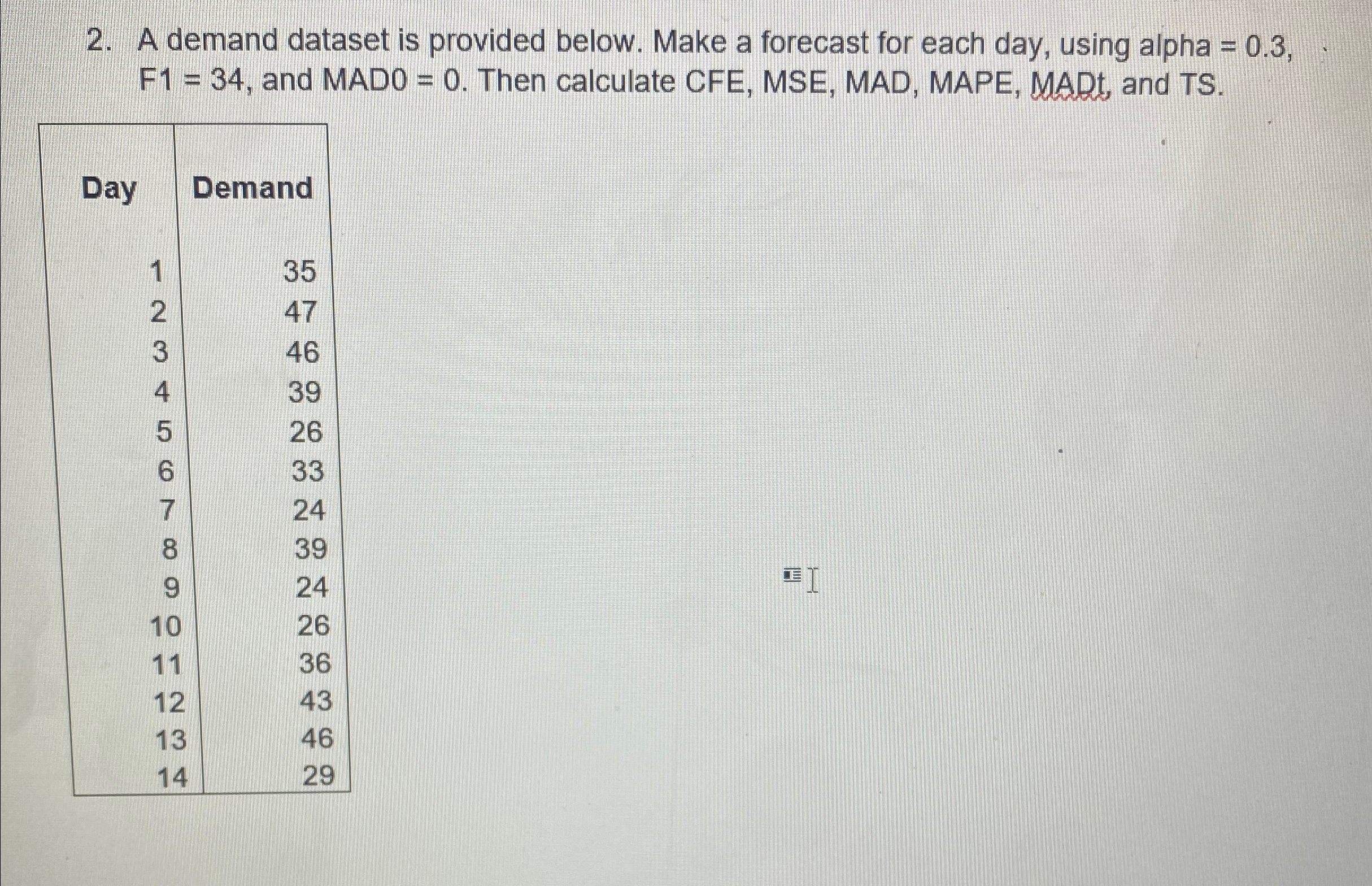  A demand dataset is provided below. Make a forecast for each