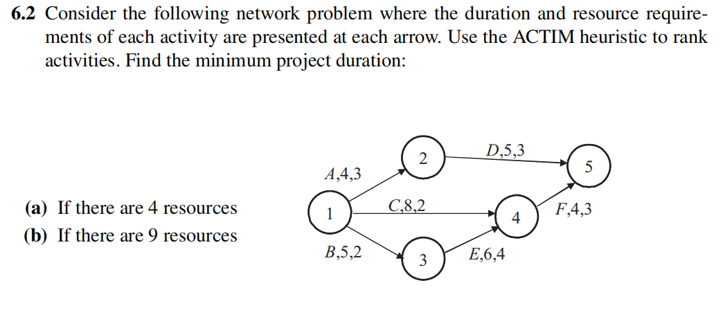  6.2 Consider the following network problem where the duration and resource