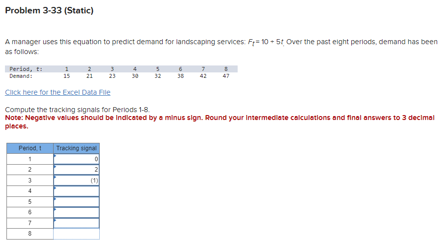  Problem 3-33(Static) A manager uses this equation to predict demand for