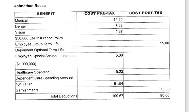 services. The company also has two other employees, Kim Brown and Johnathan