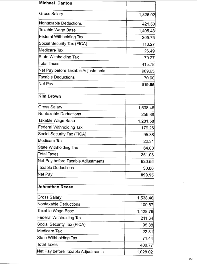 pay for each employee. Use the information provided below to help with