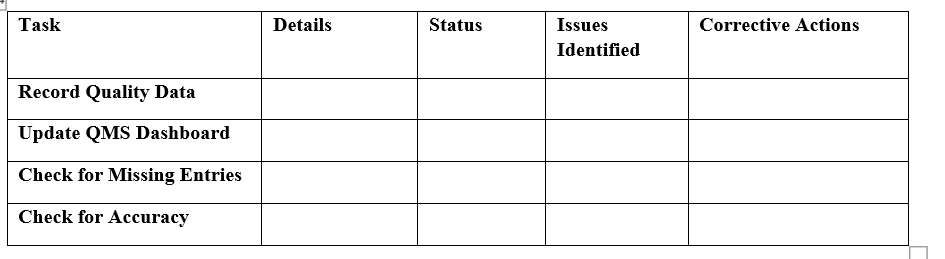  how to fill out the sample template? \table[[Task,Details,Status,\table[[Issues],[Identified]],Corrective Actions],[Record Quality Data,,,,],[Update
