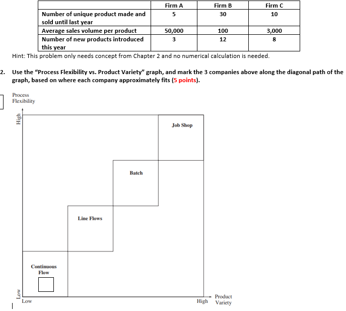  Use the "Process Flexibility vs. Product Variety" graph, and mark the