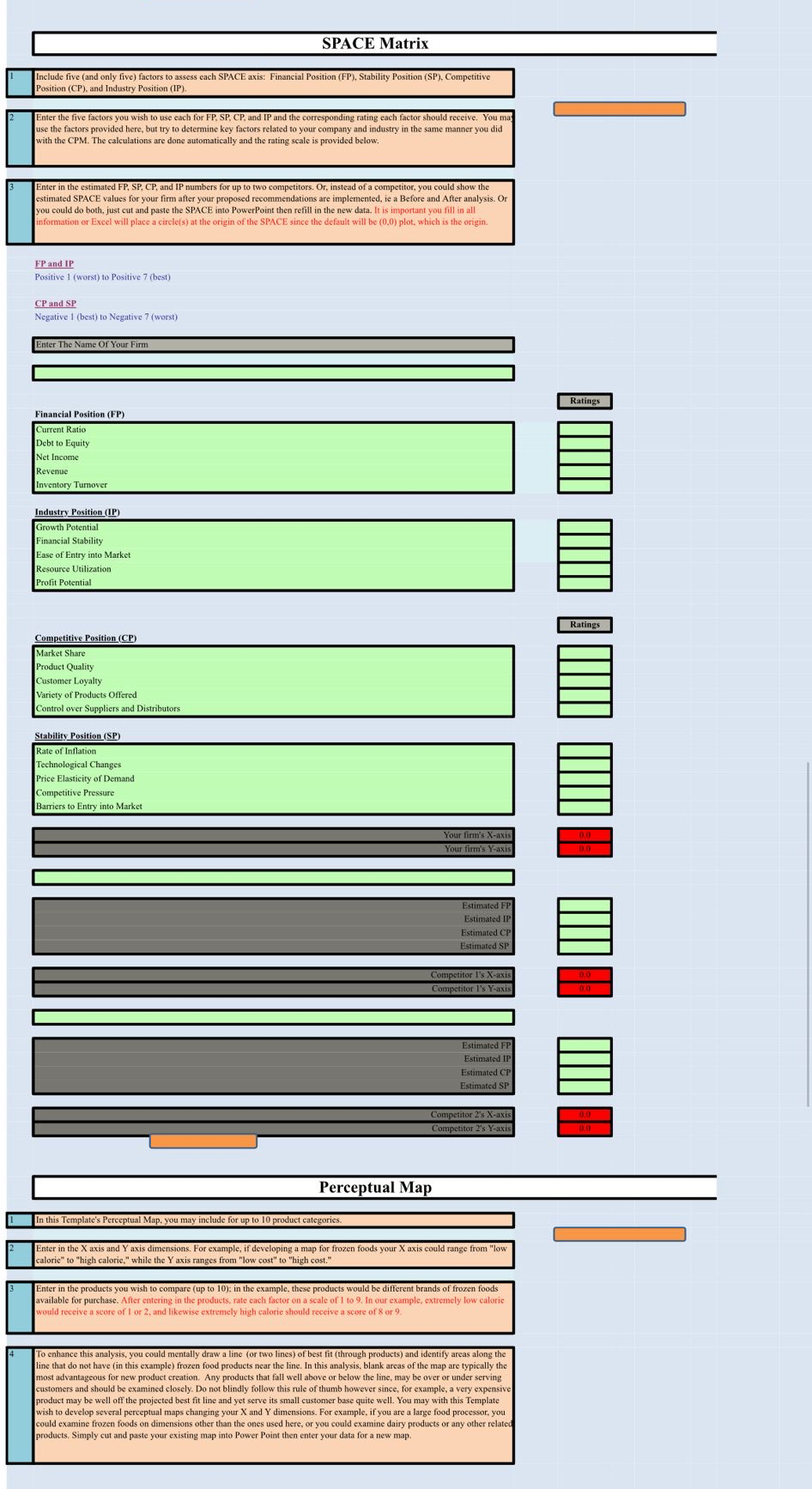  SPACE Matrix Include five (and only five) factors to assess cach