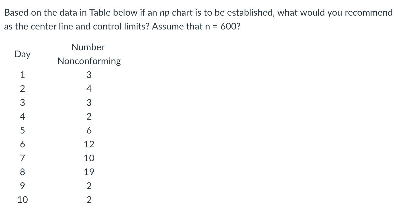  Based on the data in Table below if an np chart
