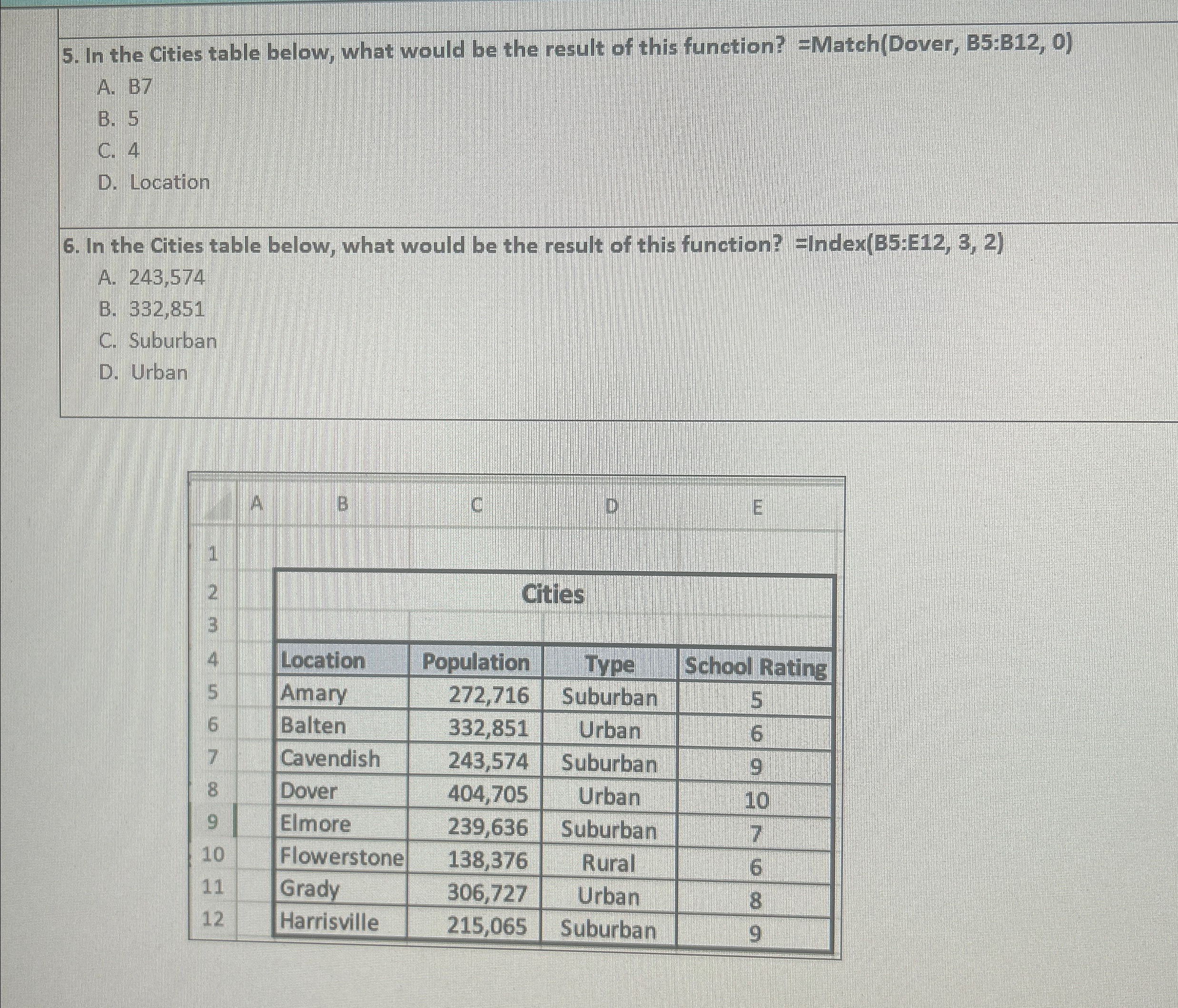  In the Cities table below, what would be the result of