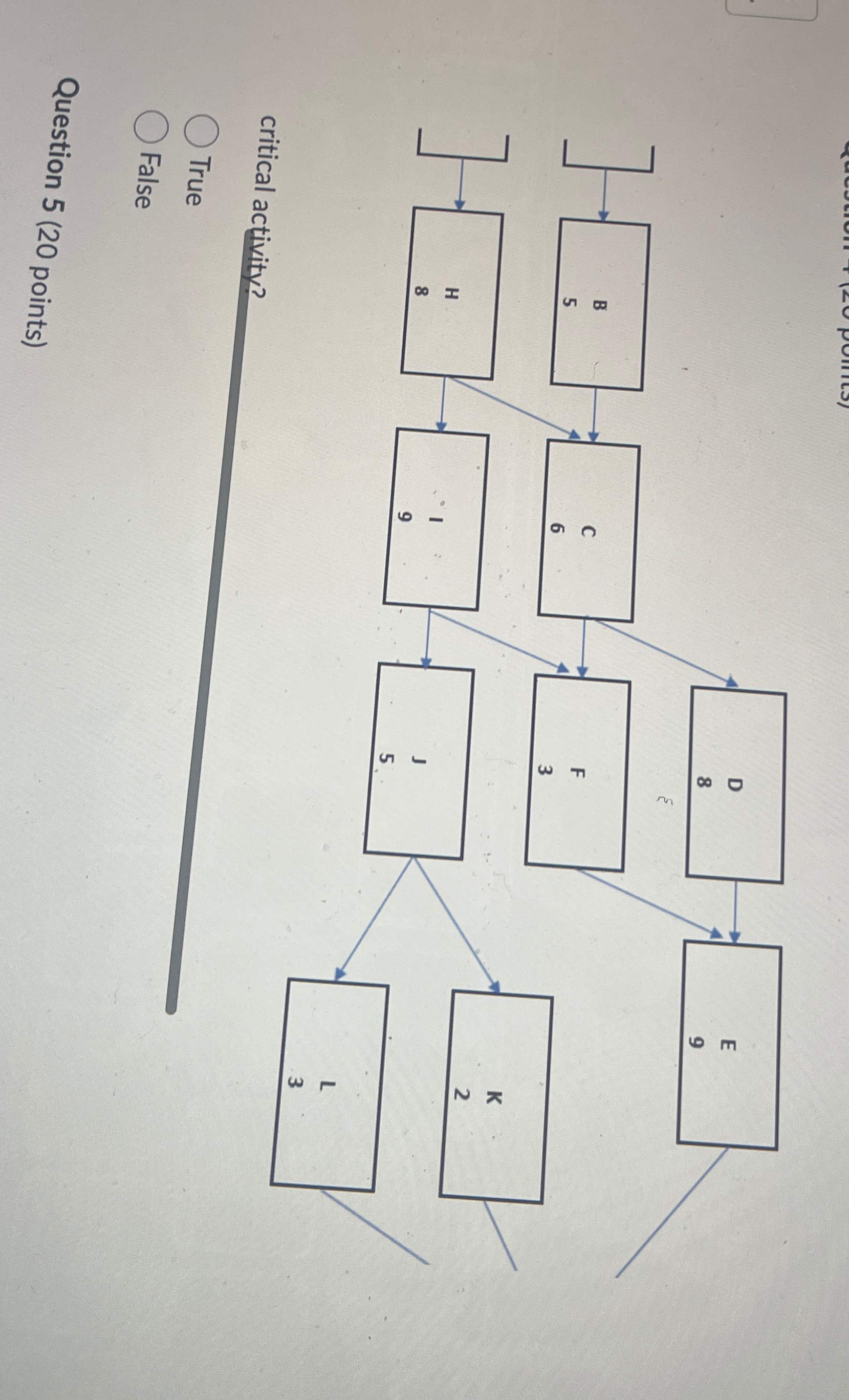  is node k a critical activity? True Fale 