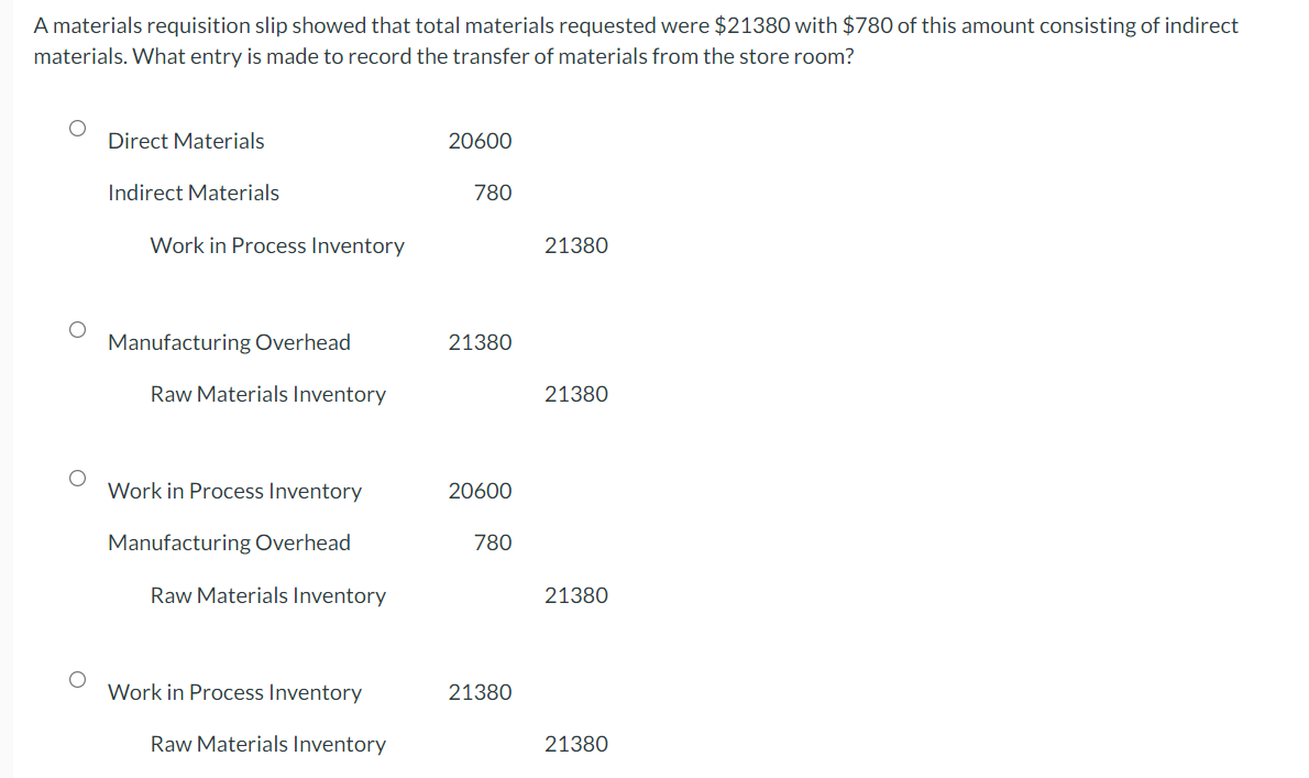 A materials requisition slip showed that total materials requested were $21380