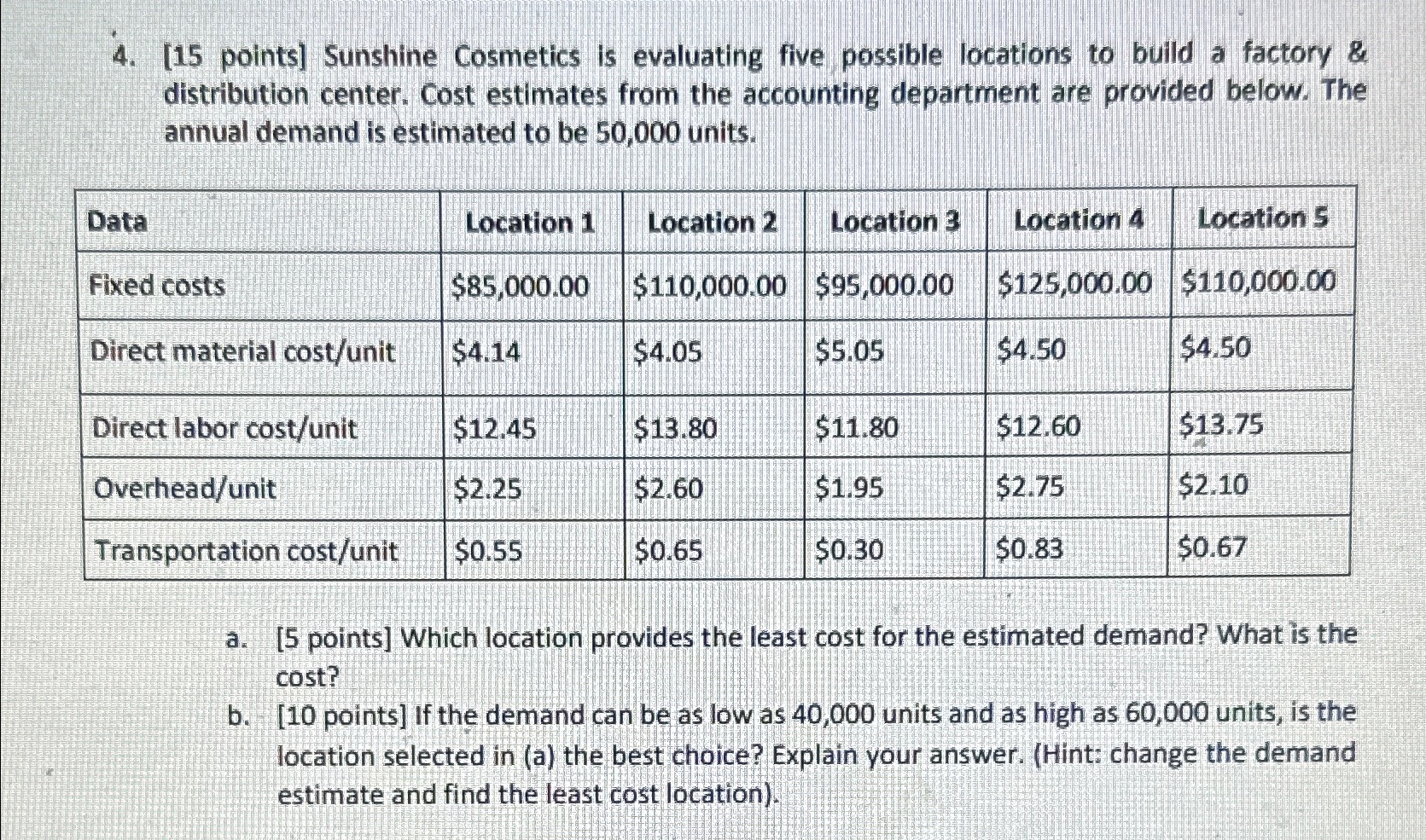  [15 points] Sunshine Cosmetics is evaluating five possible locations to build