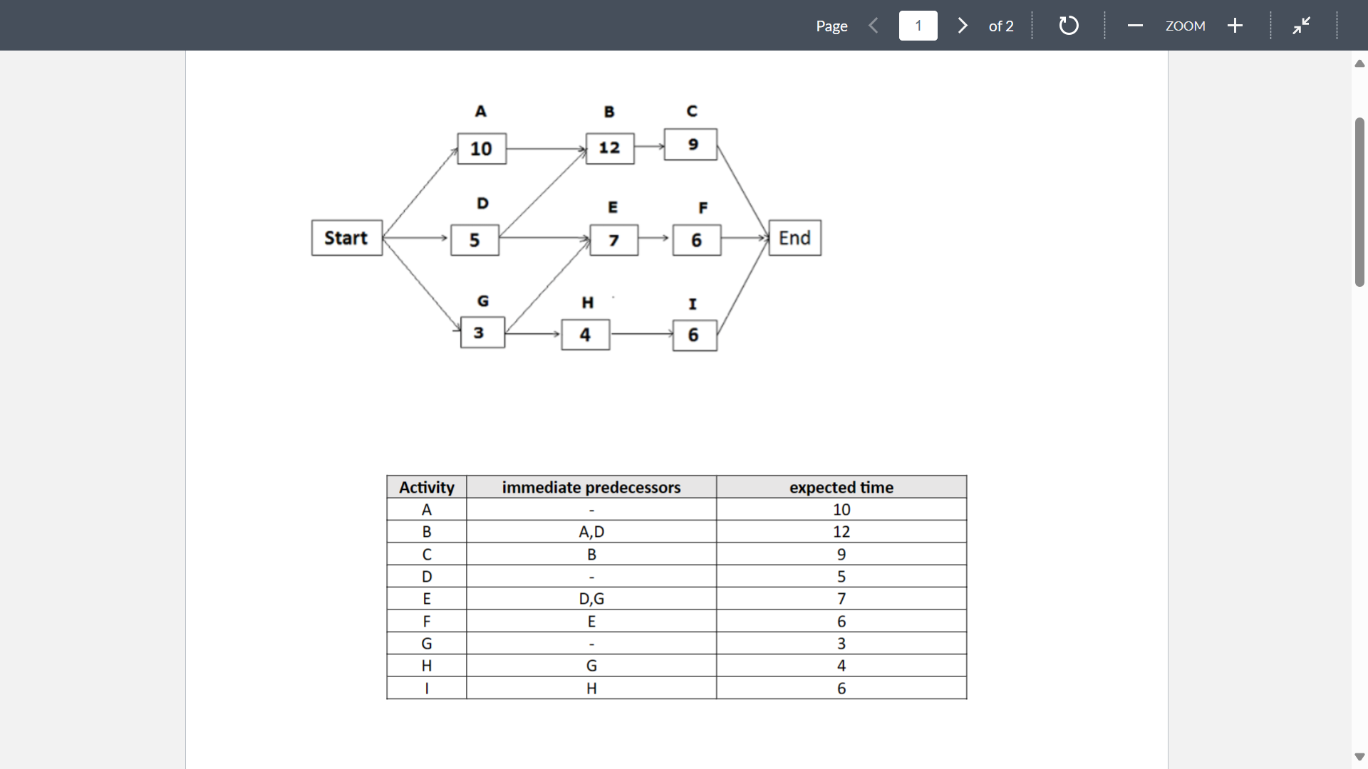  (please help me with this. I have to make a Gantt