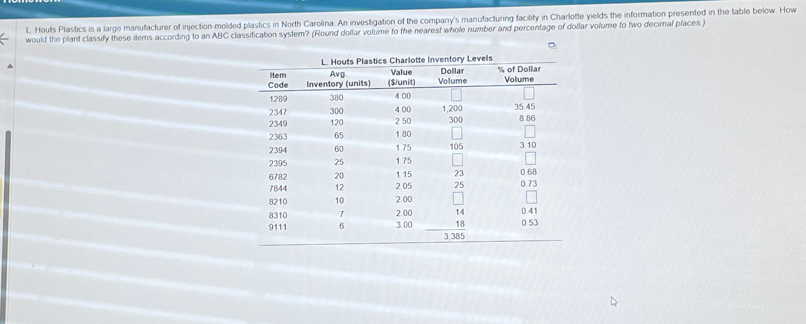  L. Houts Plastics Charlotte Inventory Levels \table[[\table[[Item],[Code]],\table[[Avg.],[Inventory (units)]],\table[[Value],[($/unit)]],\table[[Dollar],[Volume]],\table[[% of Dollar],[Volume]]],[1289,380,4.00,,],[2347,300,400,1,200,3545],[2349,120,250,300,8.86],[2363,65,180,,],[2394,60,175,105,3.bar(10) 
