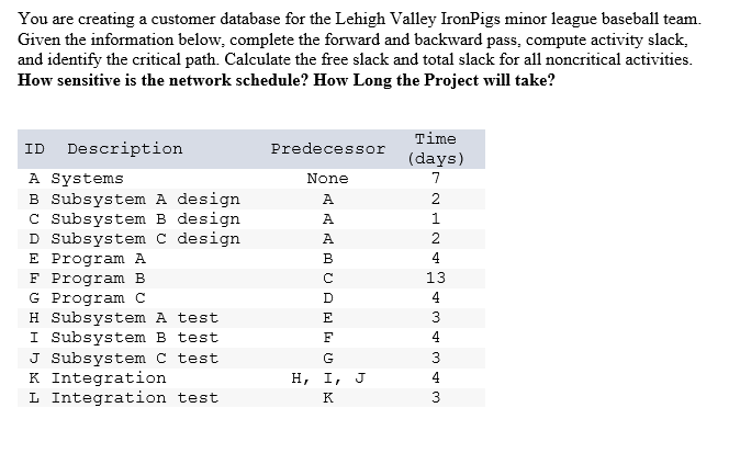  You are creating a customer database for the Lehigh Valley IronPigs