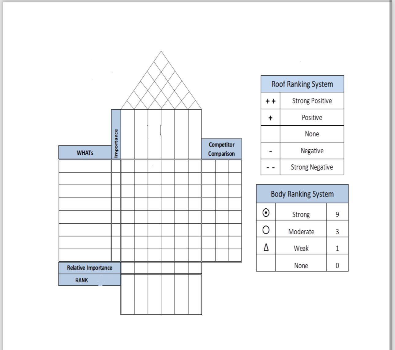  ths s the chart Problem Statement-1: Imagine you are the marketing