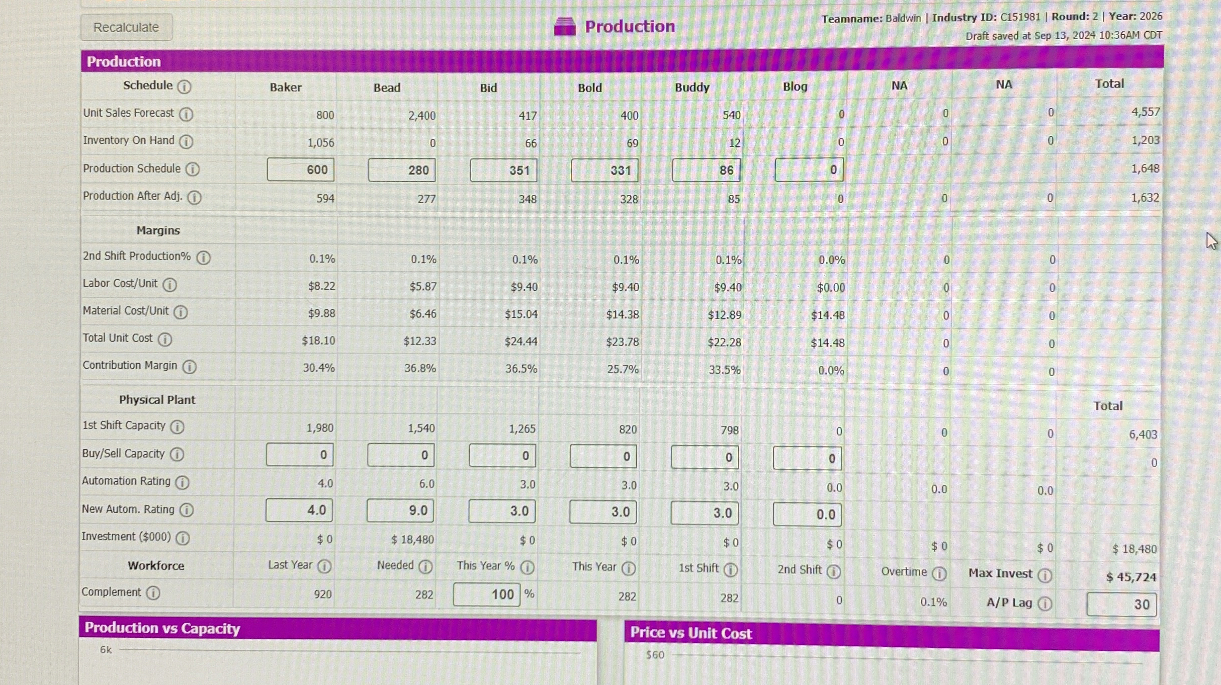  Production vs Capacity 6k 