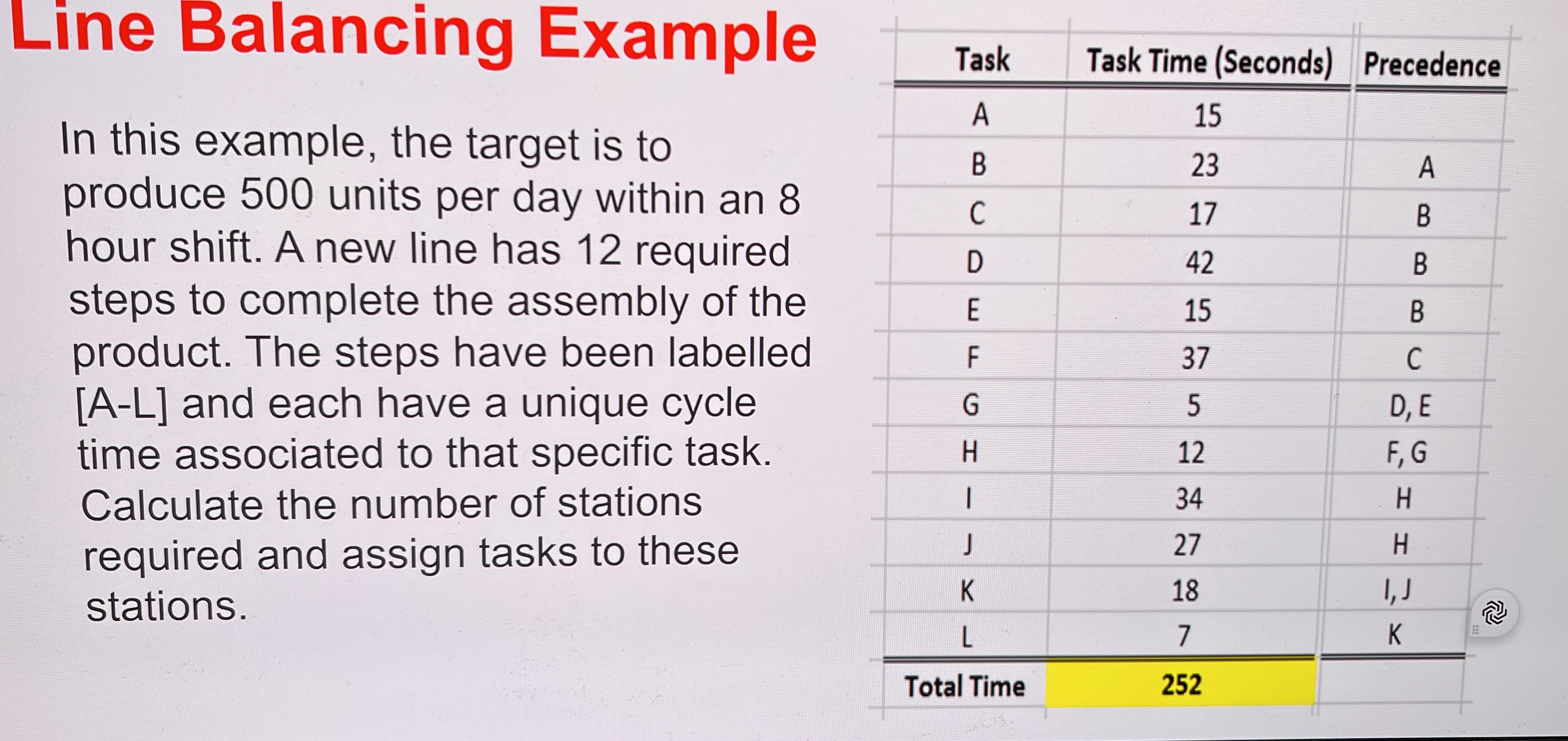  Line Balancing Example In this example, the target is to produce