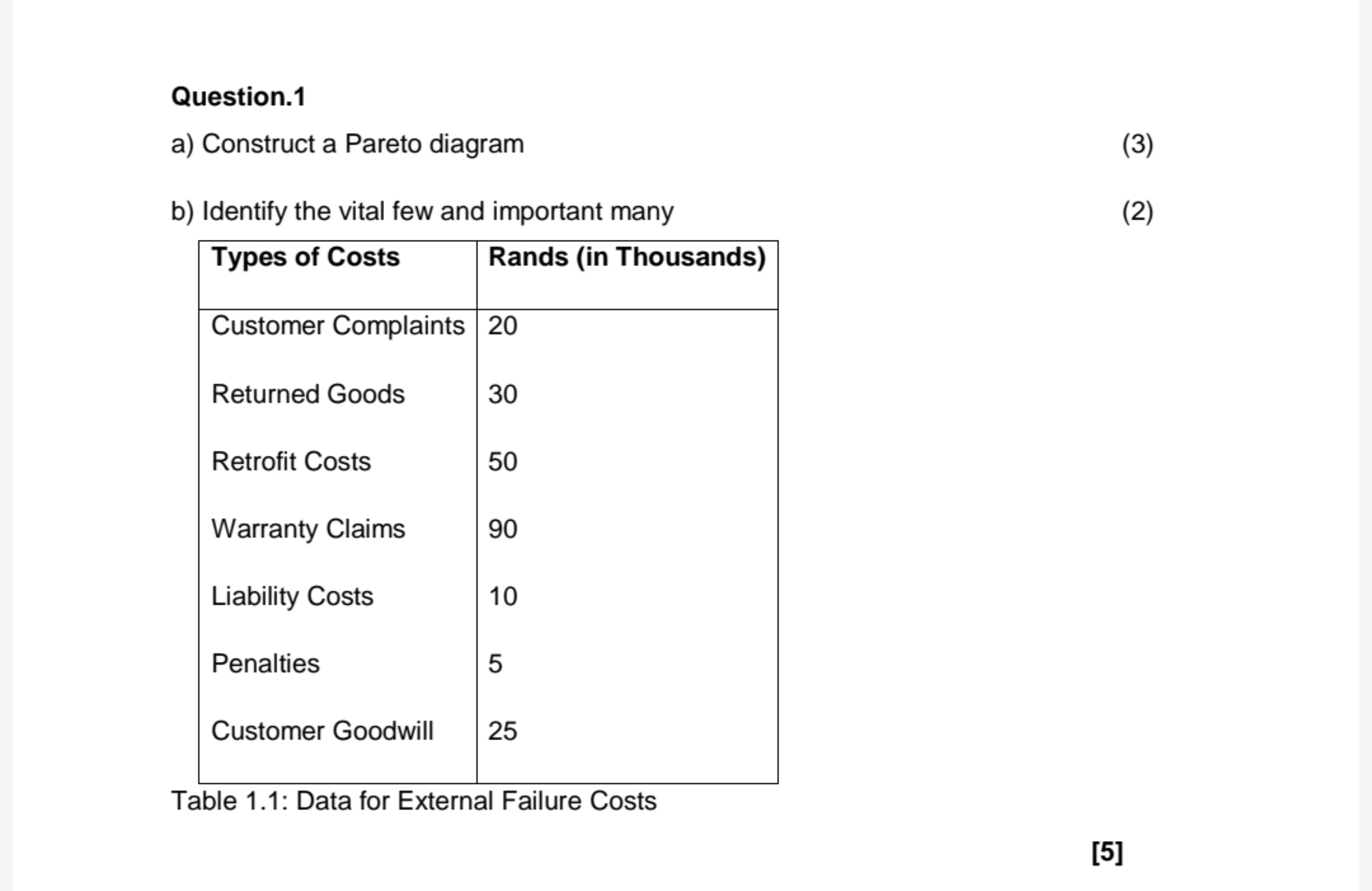  Question. 1 a) Construct a Pareto diagram b) Identify the vital