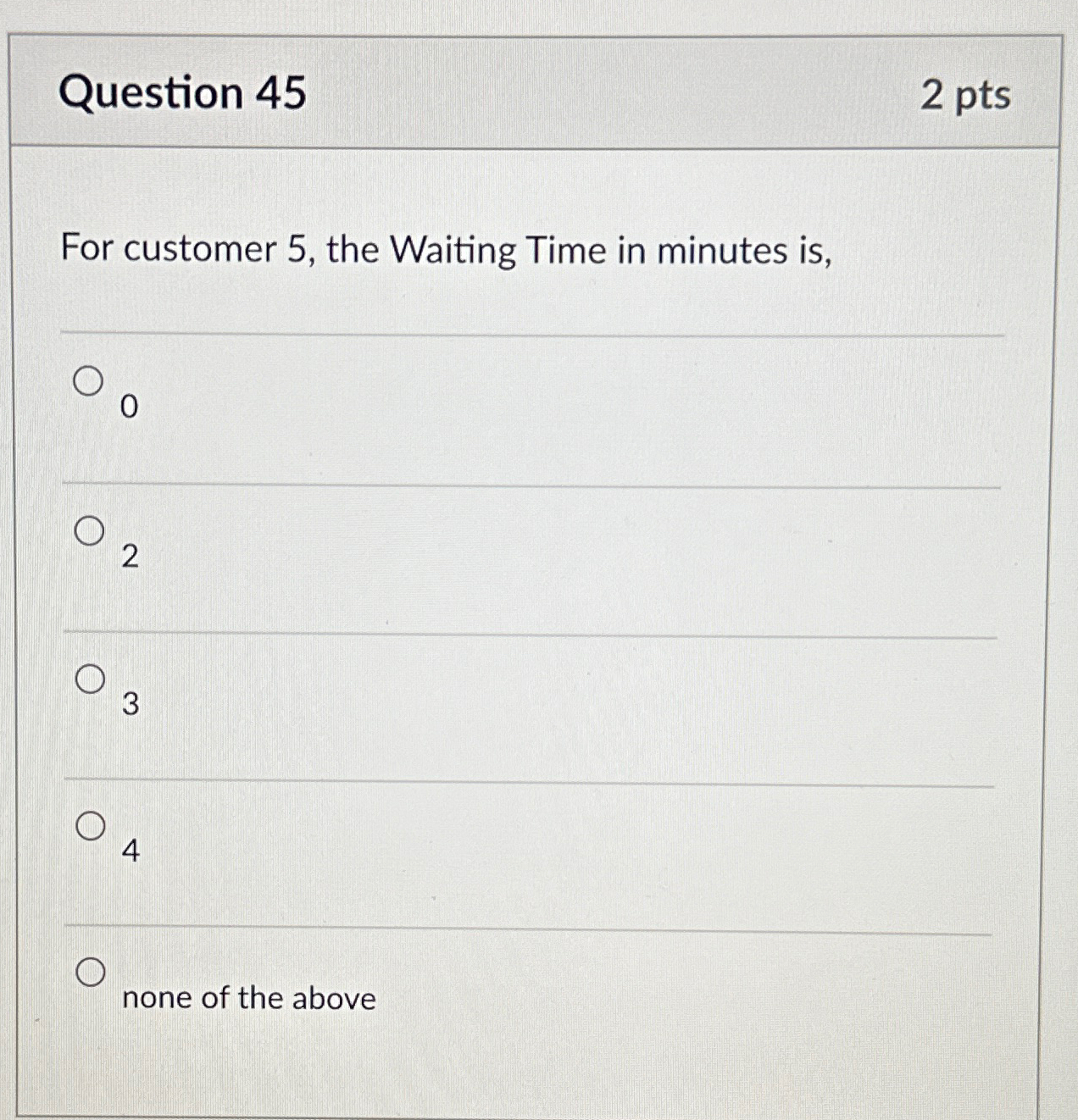  Question 45 2 pts For customer 5, the Waiting Time in