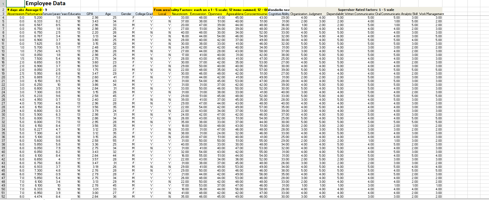  Employee DataAs you read in Data Problem #1, Ms. Burke had