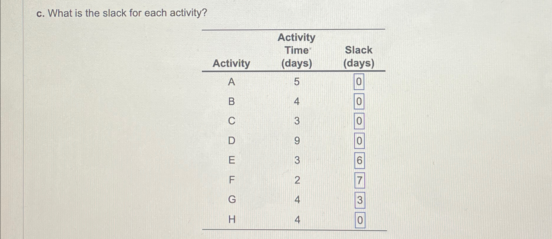  c. What is the slack for each activity? \table[[,\table[[Activity],[Time],[(days)]],\table[[Slack],[(days)]]],[Activity,5,0],[A,4,0],[B,3,0],[C,9,0],[D,3,6],[E,3,7],[F,2,3],[G,4,0],[H,4,0]] 