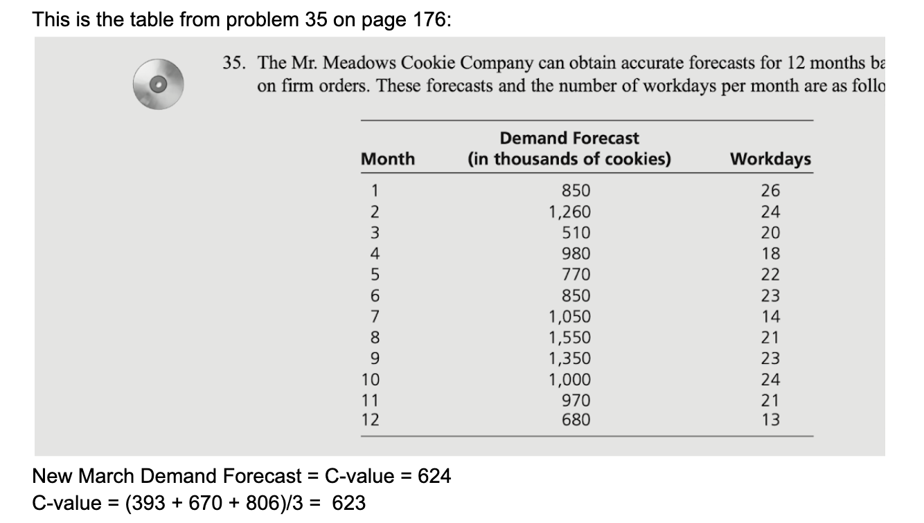  This is the table from problem 35 on page 176 :