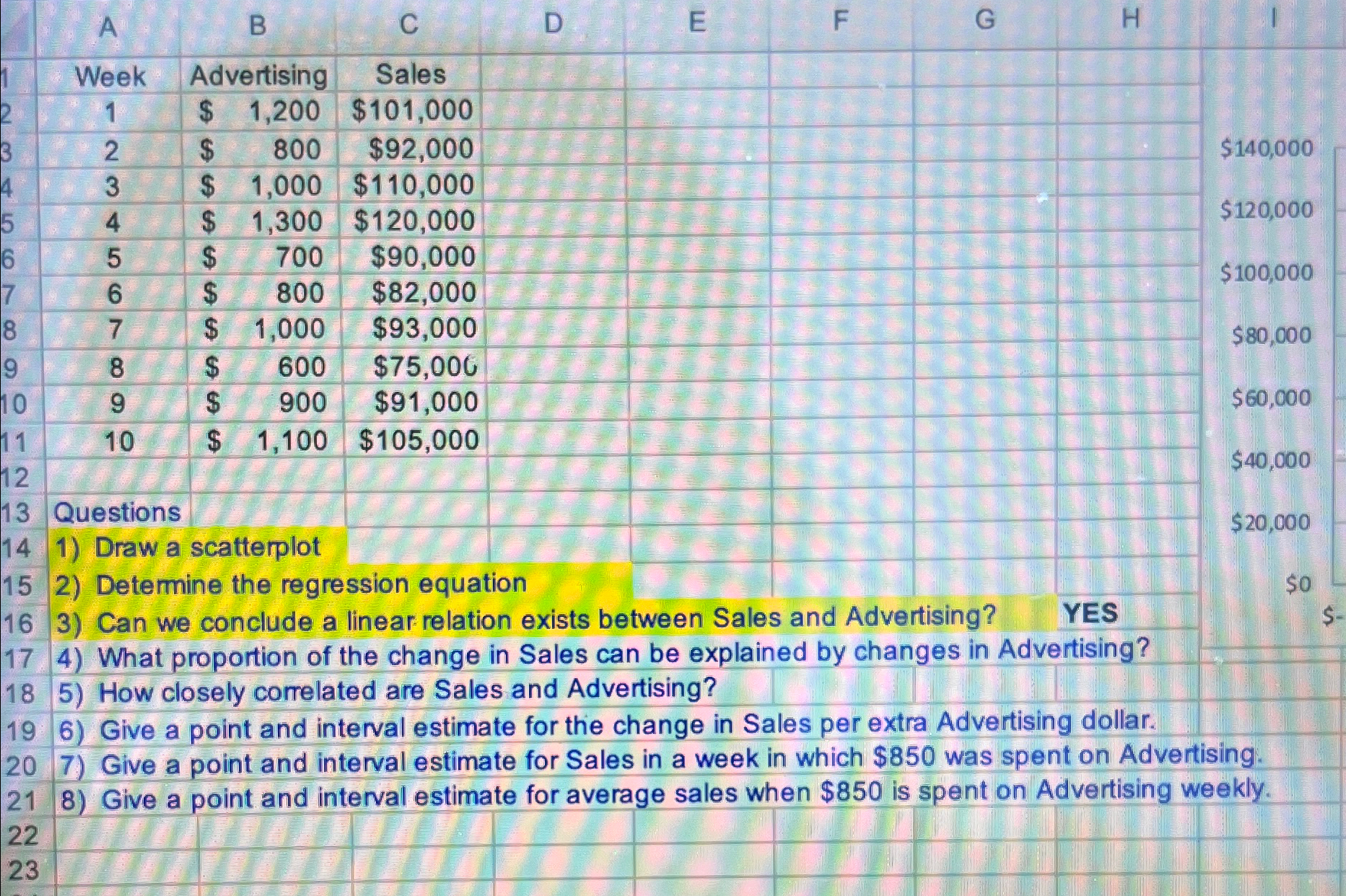  \table[[Week,Advertising,Sales],[1,$,1,200,$101,000 