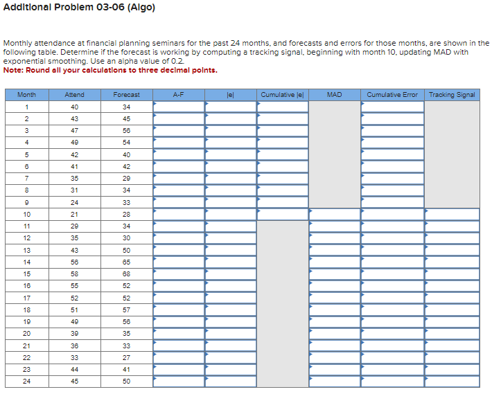 Additional Problem 03-06(Algo) Monthly attendance at financial planning seminars for the