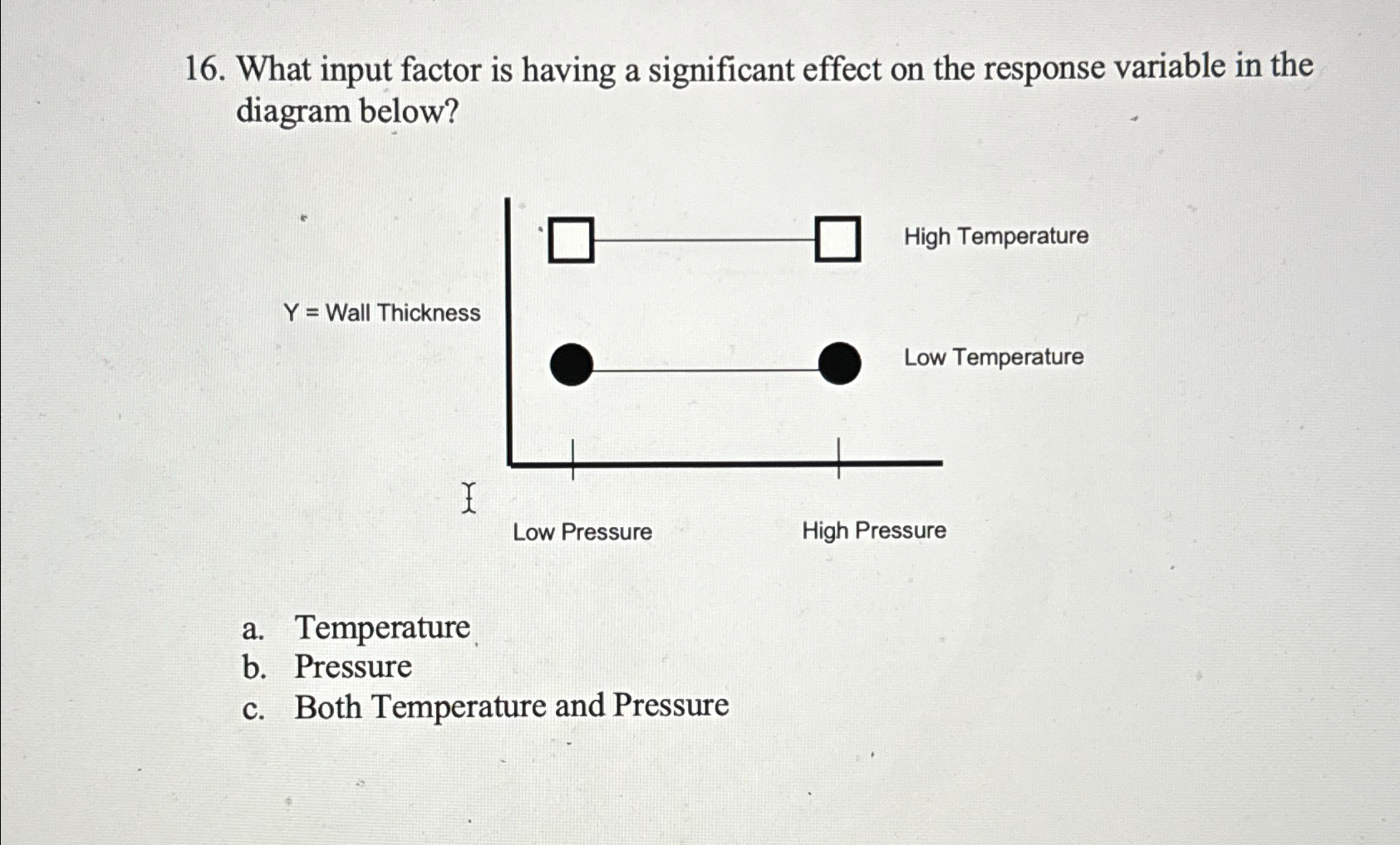  What input factor is having a significant effect on the response