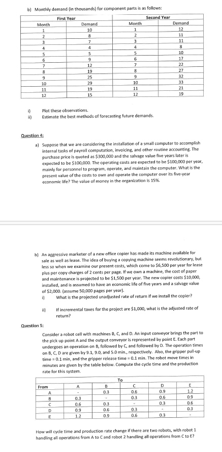  b) Monthly demand (in thousands) for component parts is as follows:
