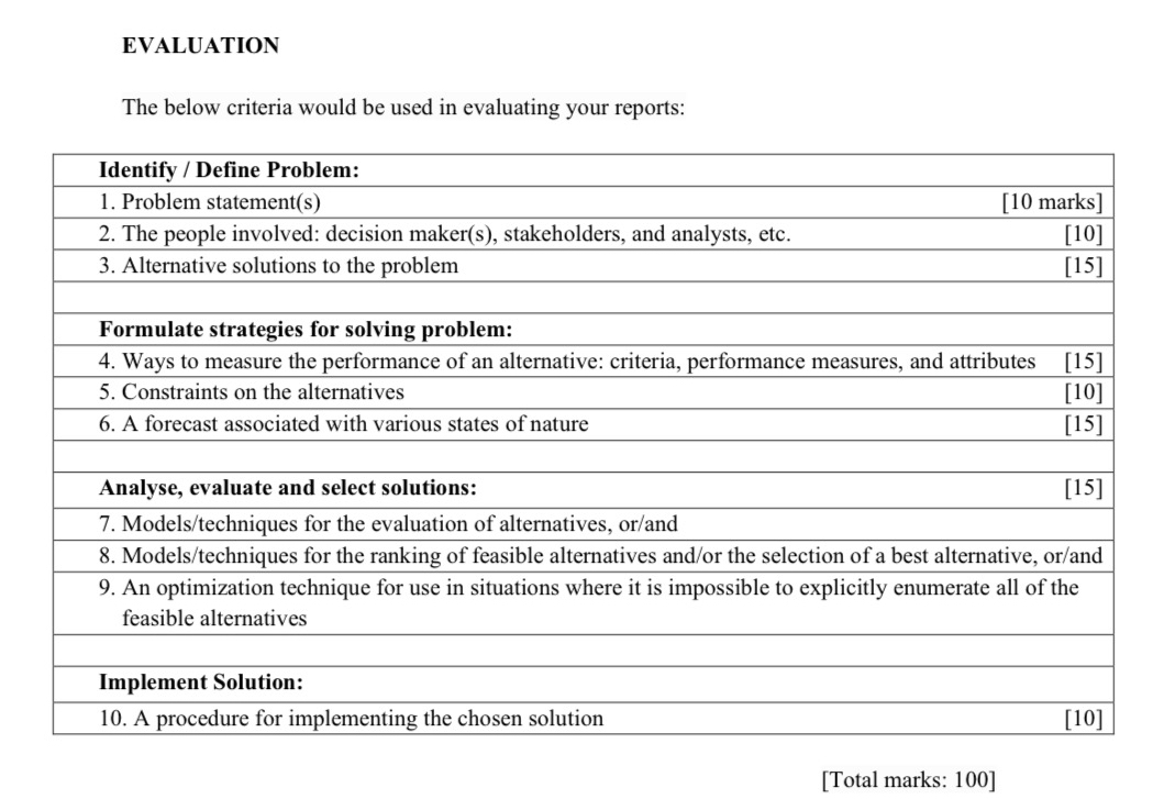  EVALUATION The below criteria would be used in evaluating your reports: