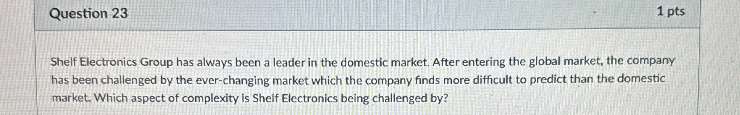  Question 23 1 pts Shelf Electronics Group has always been a