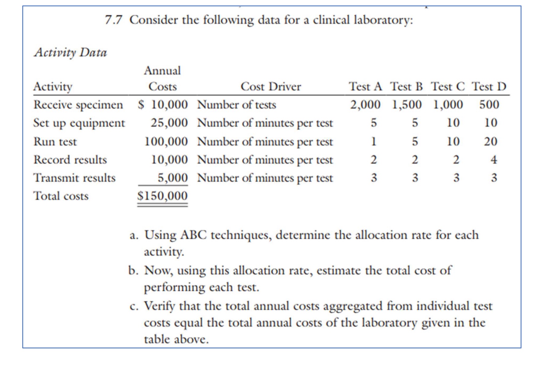  rd Activity Data Activity Receive specimen Set up equipment Run test