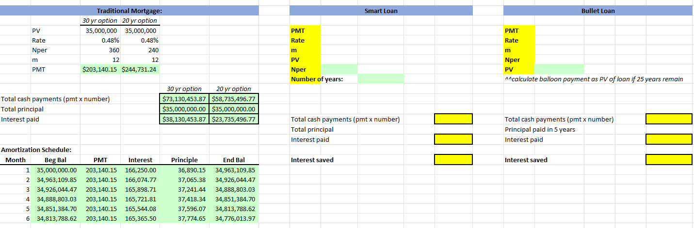 I only need help with two questions on Smart Loans and Bullet