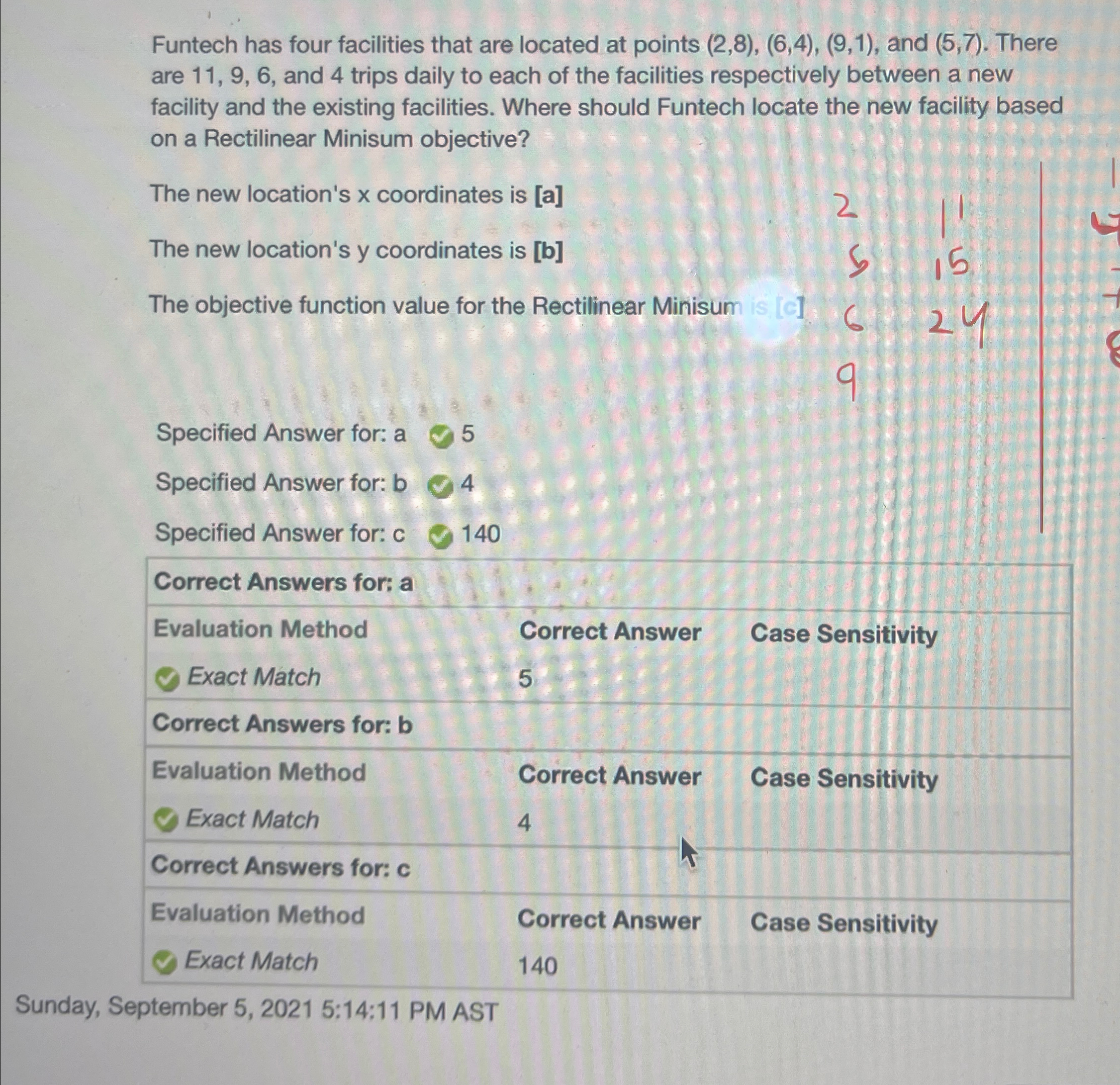  Funtech has four facilities that are located at points (2,8),(6,4),(9,1), and