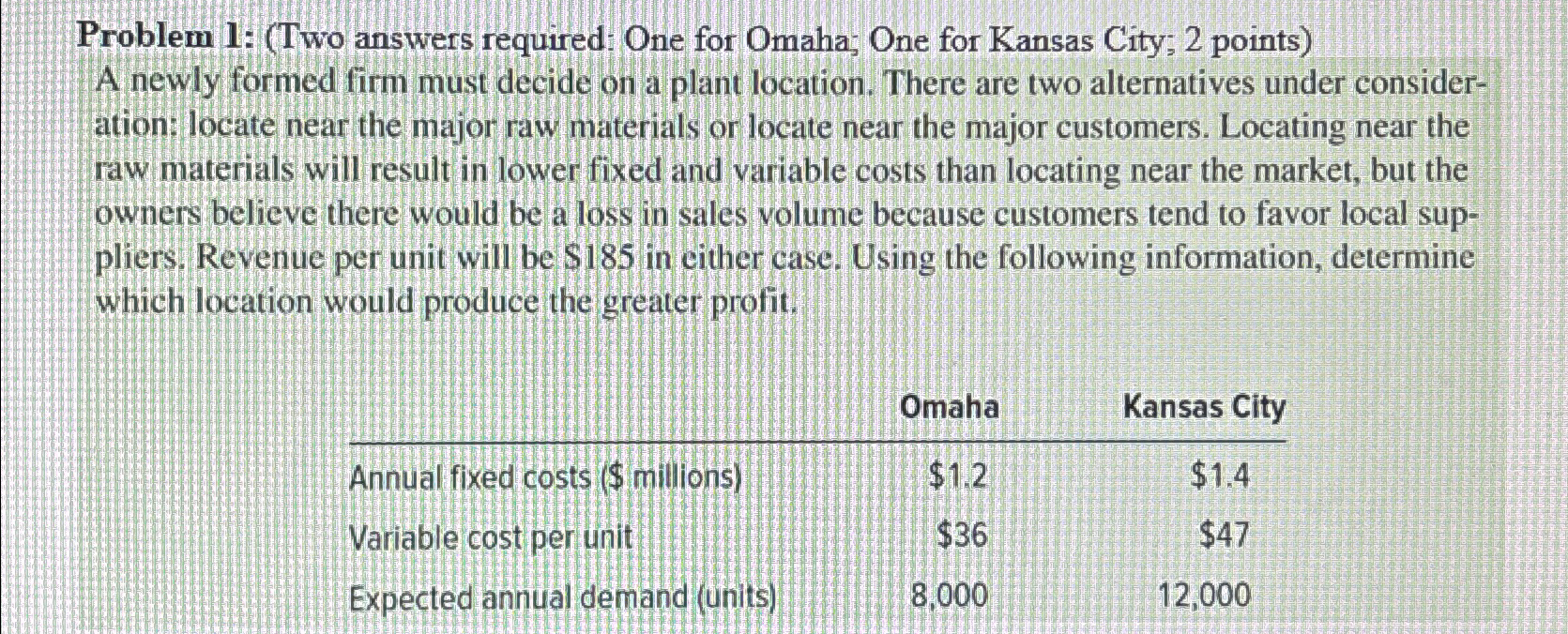 Problem 1: (Two answers required: One for Omaha; One for Kansas