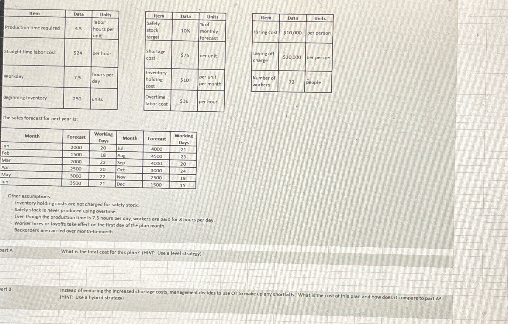  \table[[Item,Data,Units],[Production time required,4.5,\table[[labor],[hours per],[unit]]],[Straight time labor cost,$24,per hour],[Workday,75,\table[[hours per],[day]]],[Beginning Inventory,250,units]] \table[[Item,Data,Units],[\table[[Safety],[stock],[target]],10%,\table[[%
