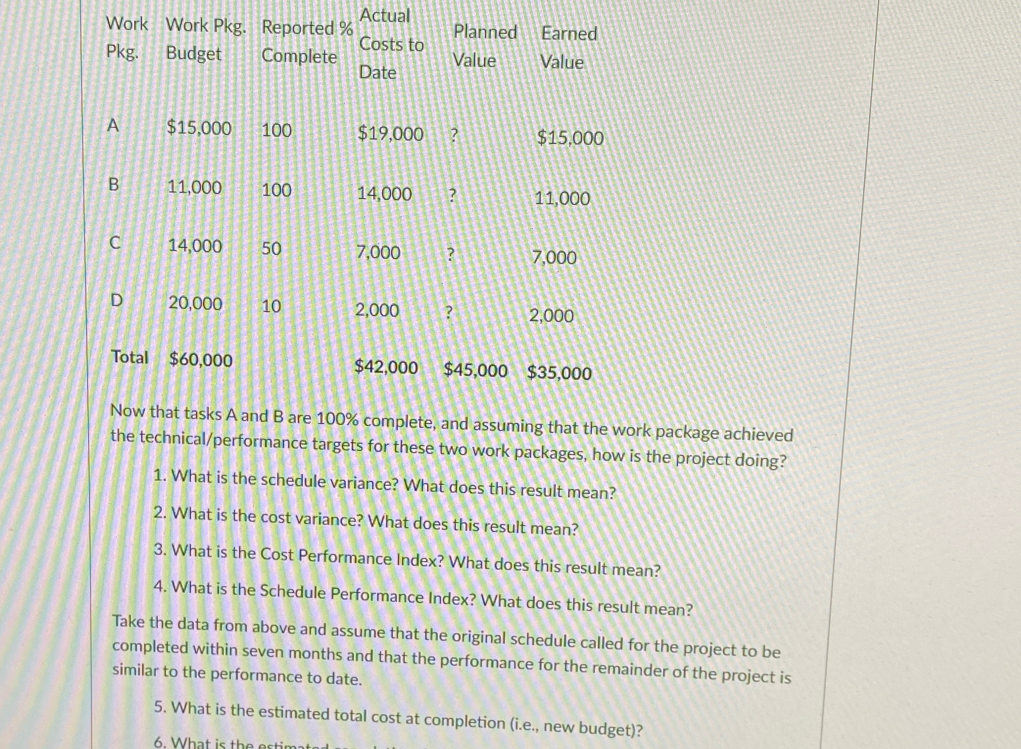  Now that tasks A and B are 100% complete, and assuming